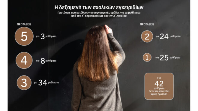 σχολείο-πολλαπλό-βιβλίο-με-λίγες-σελ-564175621