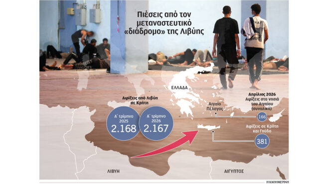 μεταναστευτικό-καμπανάκι-για-αυξη-564177355