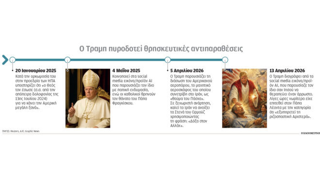 γιατί-ο-πάπας-λέων-ιδ΄-είναι-άλλης-κλάσ-564177343