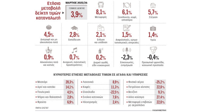 ο-πόλεμος-στον-κόλπο-πέρασε-στις-τιμ-564177358