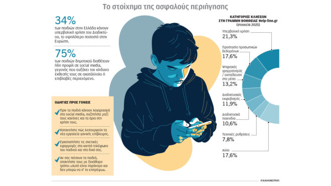 με-σόσιαλ-μίντια-τρία-στα-τέσσερα-παιδ-564179419
