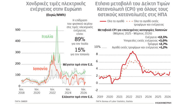 κλιματική-κρίση-και-ενέργεια-to-χάσμα-τ-564179515