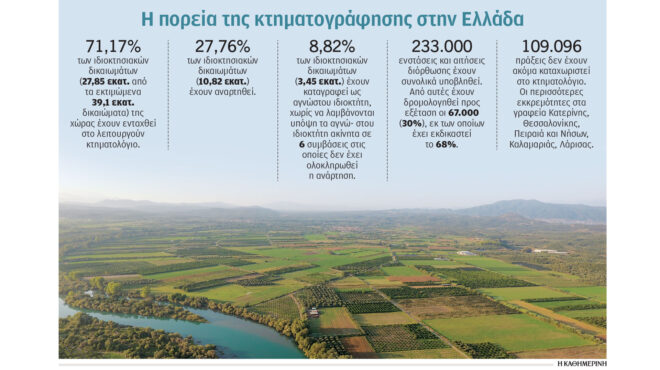 κτηματολόγιο-αγνώστου-ιδιοκτήτη-345-εκ-564179170