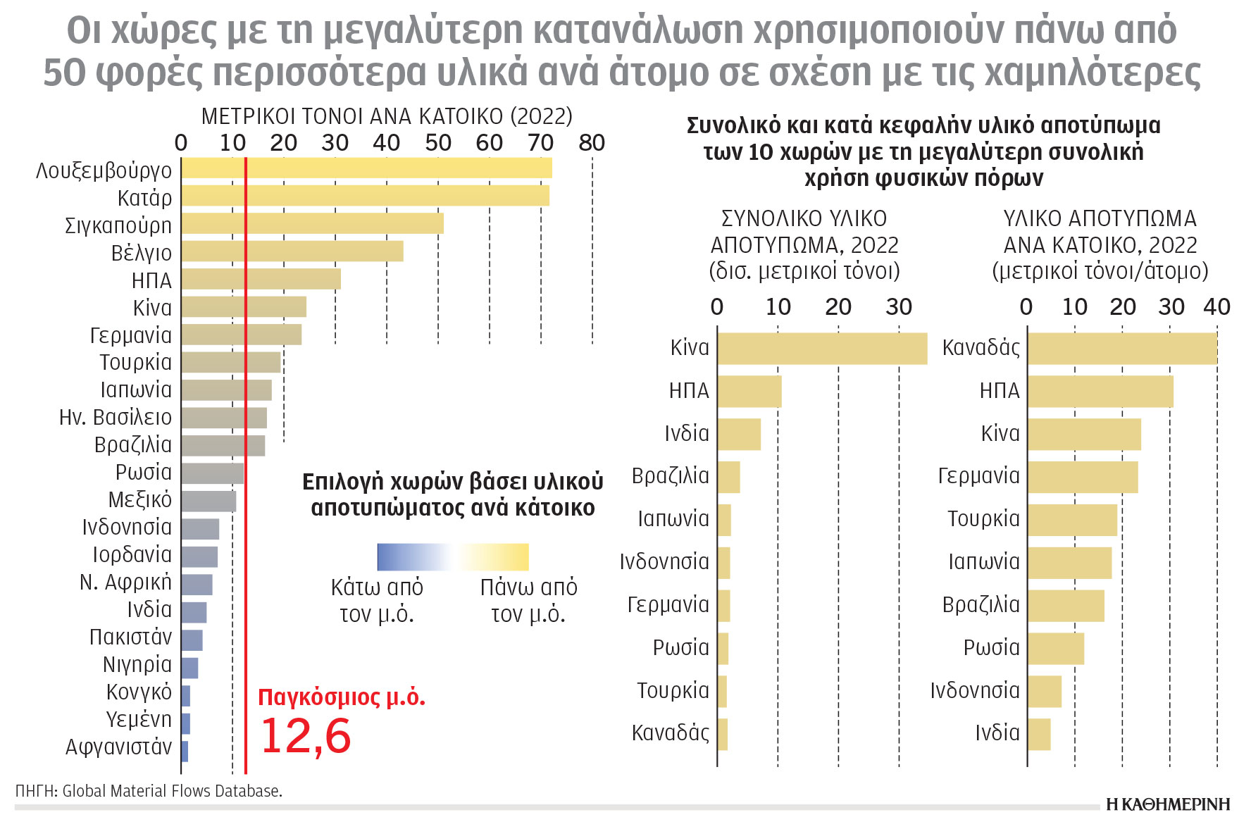 Κλιματική κρίση και ενέργεια: To χάσμα των τιμών διευρύνεται-1