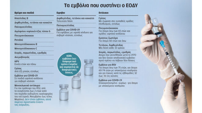 εμβολιασμός-ασπίδα-σε-όλες-τις-φάσε-564182092