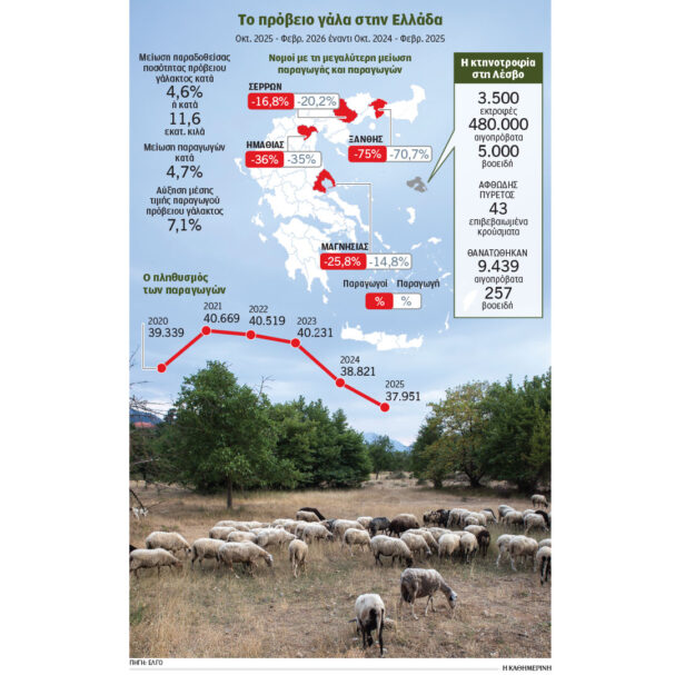 ο-αντίκτυπος-της-ευλογιάς-στο-γάλα-και-564185500