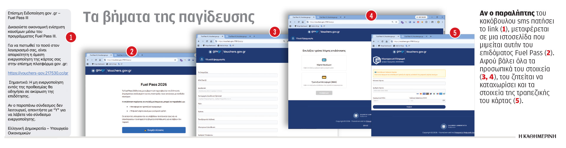 Η διαδρομή της ψηφιακής απάτης για το Fuel Pass-1