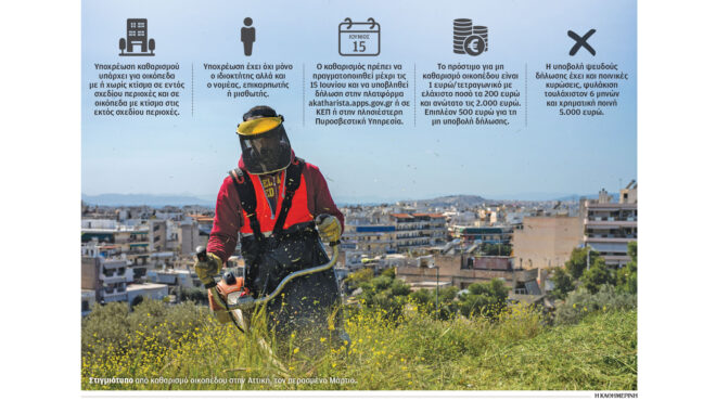 πυροπροστασία-το-νέο-πλαίσιο-καθαρισ-564187432