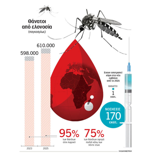 νέα-εργαλεία-στη-μάχη-με-τα-κουνούπι-564187636