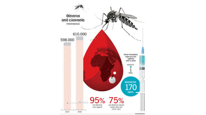 βαρόμετρο-ο-καιρός-για-το-πλήθος-εντόμ-564187636