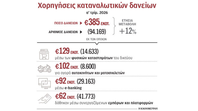λήψη-καταναλωτικού-δανείου-ηλεκτρον-564187492