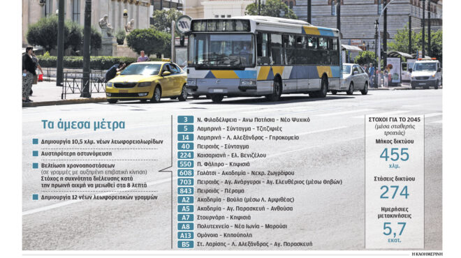 πώς-θα-βελτιωθούν-οι-μετακινήσεις-564187684