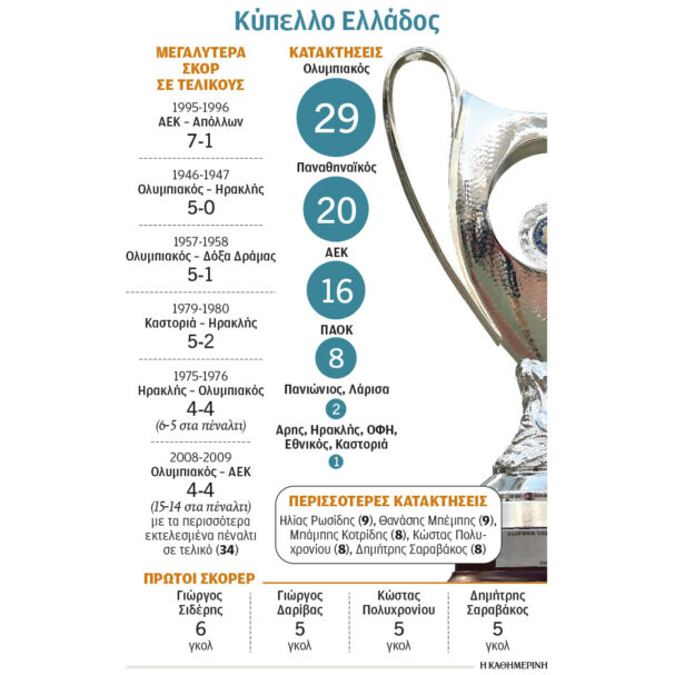 κύπελλο-ελλάδος-ενα-ξεχωριστό-τρόπαι-564194512