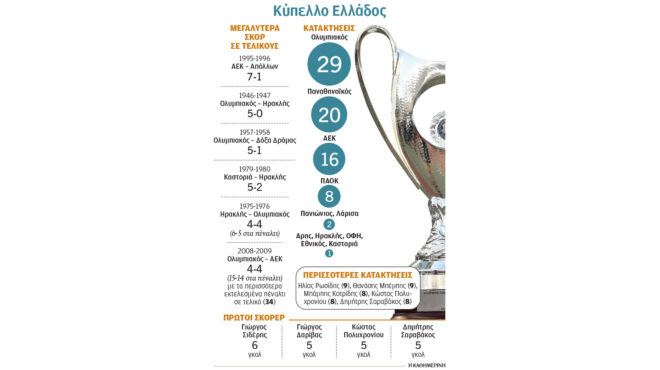 κύπελλο-ελλάδος-ενα-ξεχωριστό-τρόπαι-564194512