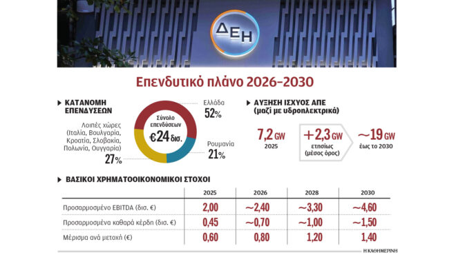 δεη-αύξηση-μετοχικού-κεφαλαίου-4-δισ-ε-564191314