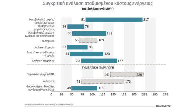 κλιματική-κρίση-και-ενέργεια-ακριβή-564191800