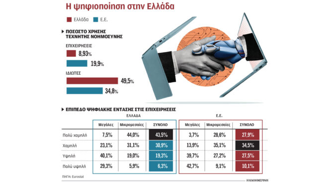 οι-ελληνικές-επιχειρήσεις-αδιαφορού-564191443