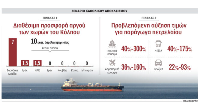 οι-επιπτώσεις-του-περιορισμού-των-ροώ-564194677