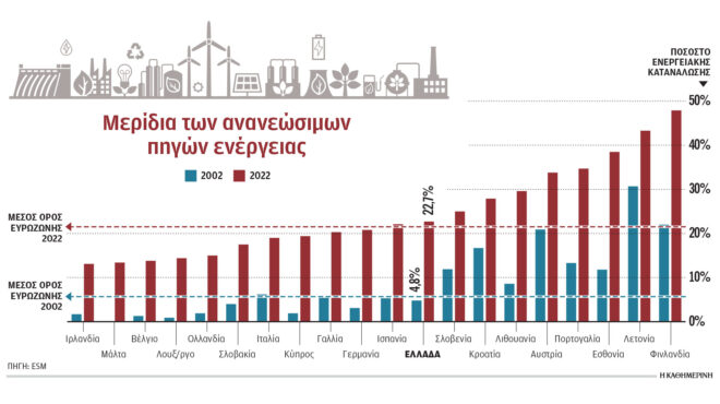παραμένει-υψηλή-η-εξάρτηση-της-ε-ε-από-564194491