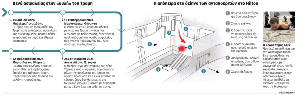 ΗΠΑ: Στο προσκήνιο πολιτική βία και ασφάλεια-1