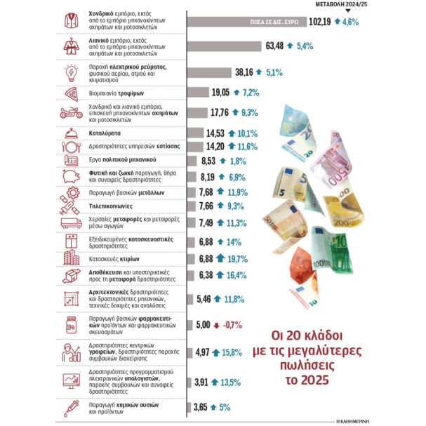 ακρίβεια-και-αύξηση-πωλήσεων-γέμισαν-564197971