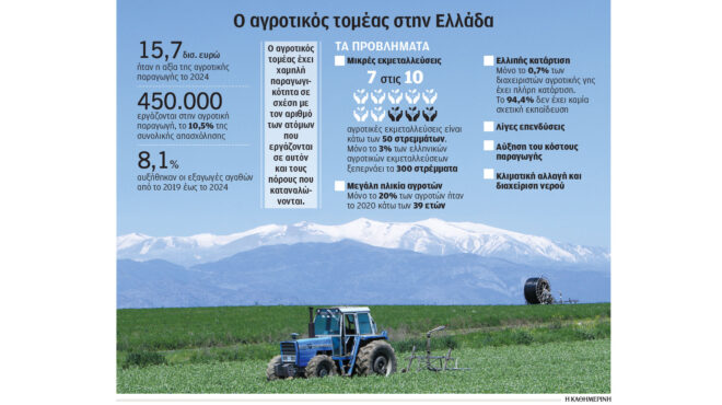 ανάλυση-διανεοσις-τα-παράδοξα-του-αγρ-564198127