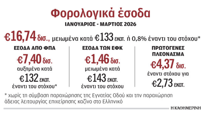 αυξήσεις-τιμών-η-σοβαρότερη-παρενέργ-564197857
