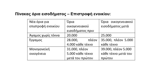 Τα 8 μέτρα στήριξης που ανακοίνωσε ο πρωθυπουργός-3