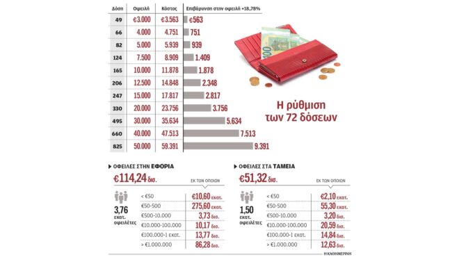 φαύλος-κύκλος-οι-ρυθμίσεις-οφειλών-πρ-564194974