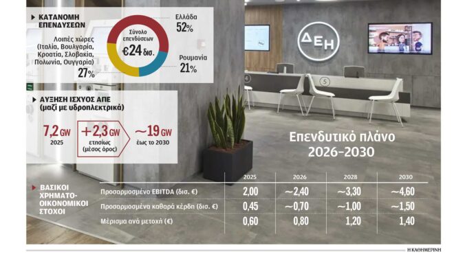 h-τετραετία-που-θα-αλλάξει-τη-δεη-564195031
