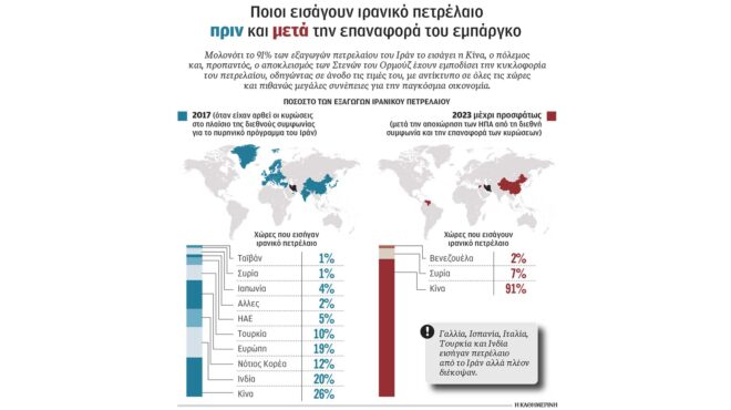 ενεργειακό-σοκ-στην-ε-ε-500-εκατ-ευρώ-την-564195136