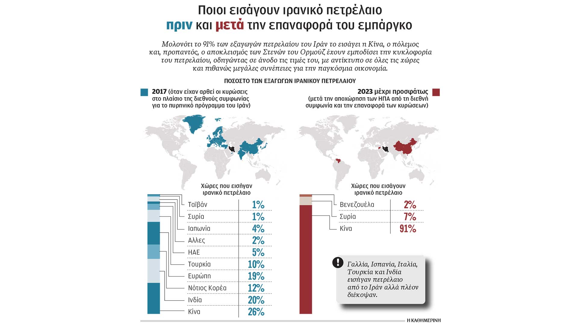 φουσκώνει-ο-λογαριασμός-του-πολέμο-564195136