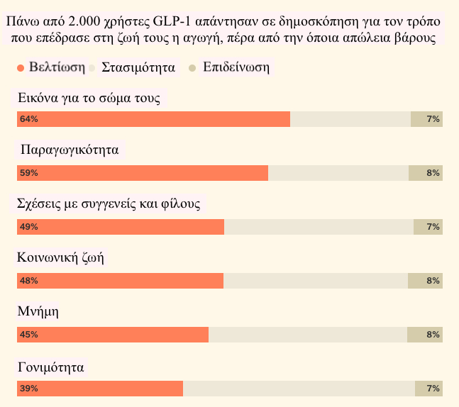 Το μεγάλο πείραμα του Ozempic-1