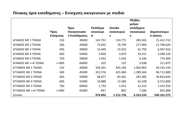 Τα 8 μέτρα στήριξης που ανακοίνωσε ο πρωθυπουργός-1