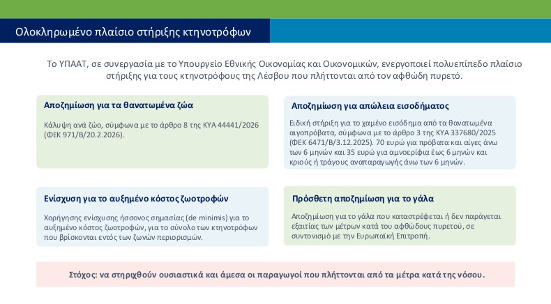 Αφθώδης πυρετός στη Λέσβο: Οι τέσσερις άξονες του πακέτου στήριξης στους πληγέντες-1