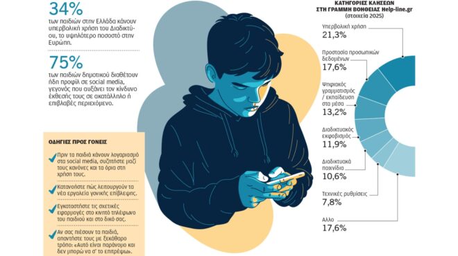 με-σόσιαλ-μίντια-τρία-στα-τέσσερα-παιδ-564180949