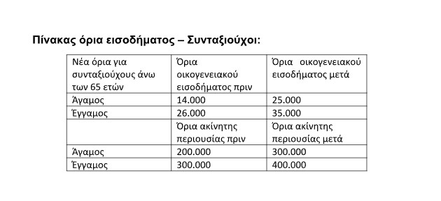 Τα 8 μέτρα στήριξης που ανακοίνωσε ο πρωθυπουργός-2