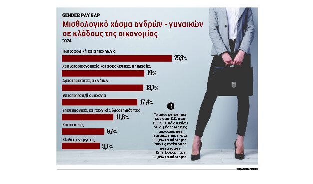 διαφάνεια-και-ισότητα-στους-μισθούς-α-564250030