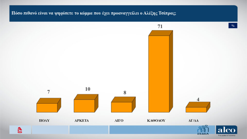 Δημοσκόπηση: Ανησυχία για το κράτος δικαίου, ψήφος διαμαρτυρίας για 6 στους 10-7