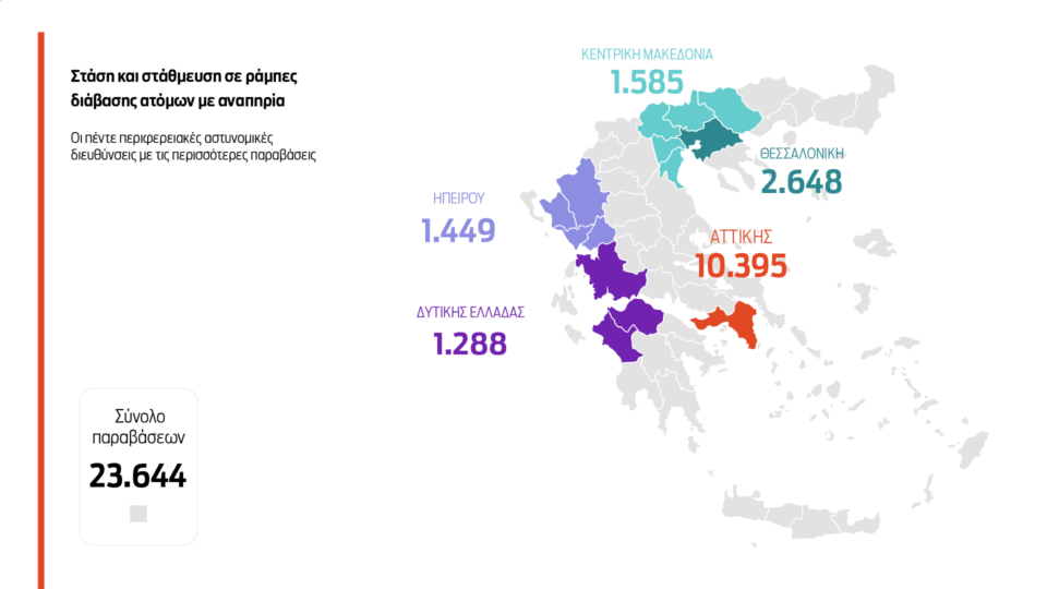 176.000 παραβάσεις για παρκάρισμα σε πεζοδρόμια και ράμπες-2