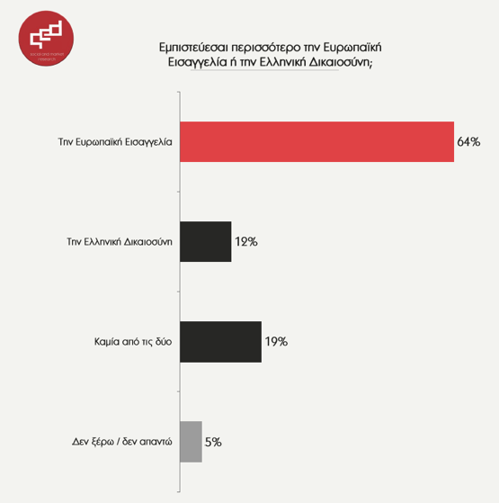 Ευρωπαϊκή Εισαγγελία: η ευκαιρία να ξεπεράσουμε το σύμπλεγμα του θύματος;-2