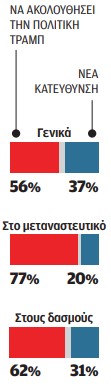 Σον Σπάισερ στην «Κ»: Ο «Τραμπ 2.0» δεν έχει απλώς πιστά σκυλιά-3