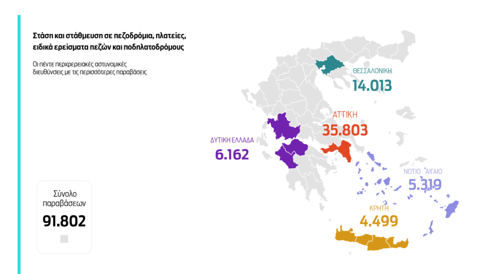 176.000 παραβάσεις για παρκάρισμα σε πεζοδρόμια και ράμπες-3