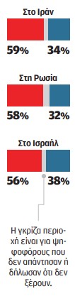 Σον Σπάισερ στην «Κ»: Ο «Τραμπ 2.0» δεν έχει απλώς πιστά σκυλιά-4
