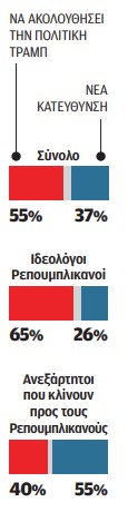 Σον Σπάισερ στην «Κ»: Ο «Τραμπ 2.0» δεν έχει απλώς πιστά σκυλιά-6