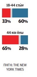 Σον Σπάισερ στην «Κ»: Ο «Τραμπ 2.0» δεν έχει απλώς πιστά σκυλιά-7