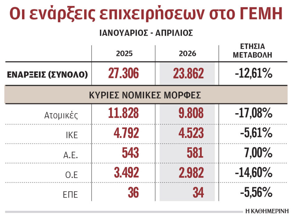 Στα Στενά του Ορμούζ η ελληνική οικονομία-1