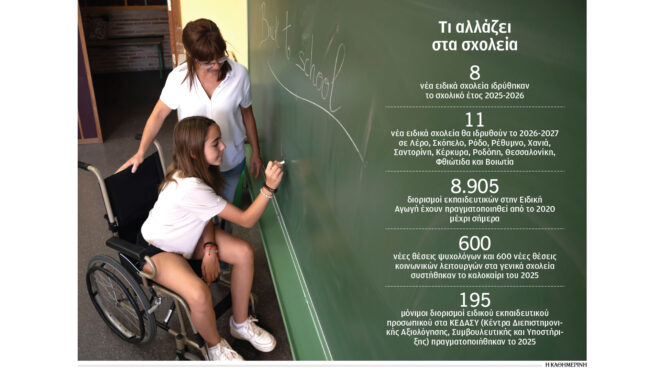 πλέγμα-δράσεων-για-τα-άτομα-με-αναπηρί-564208459