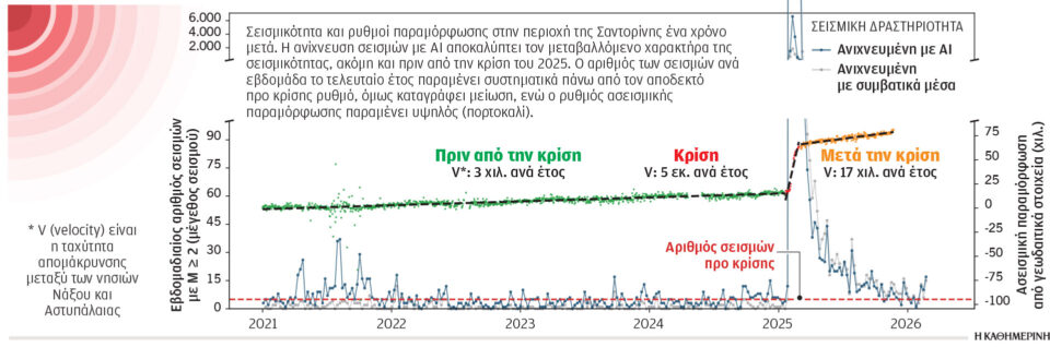 Νέα στοιχεία για τη σεισμικότητα της Σαντορίνης-1