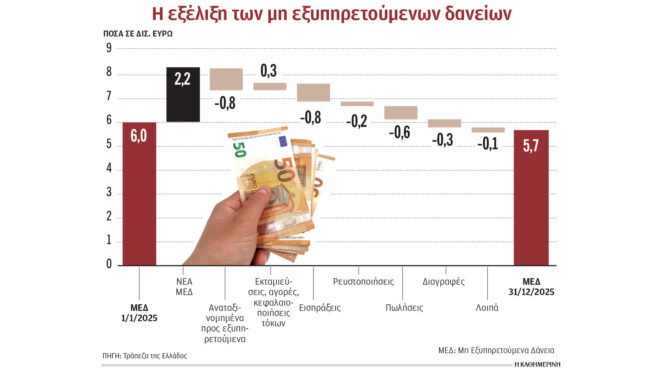 σε-επαγρύπνηση-η-ττε-για-τα-κόκκινα-δ-564210796